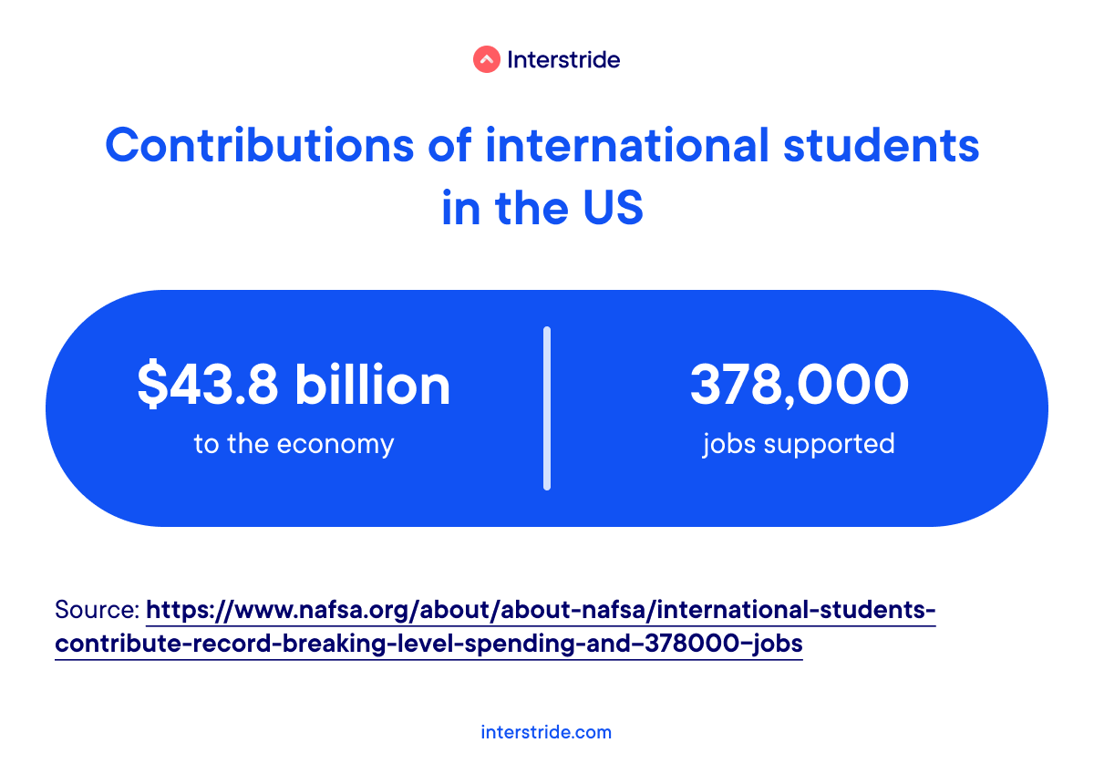 Contributions of international students in the US