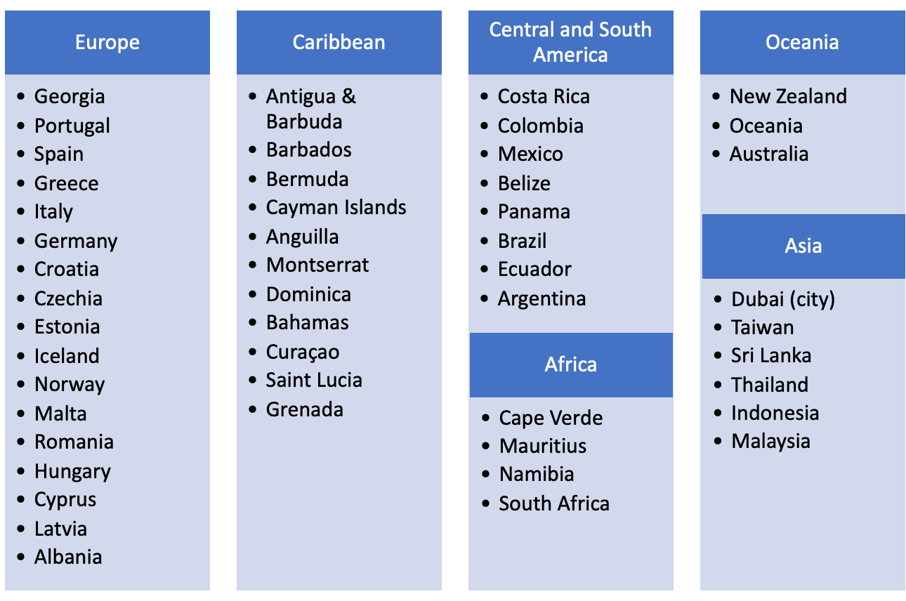 Digital nomad visas 2023